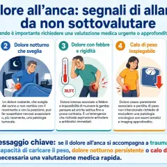 Dolore all'anca: caduta, dolore notturno, febbre, calo di peso o dolore improvviso sono segnali da non sottovalutare.