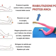 Esercizi per la riabilitazione post protesi anca: contrazione muscoli, mobilità caviglia, piegamenti ginocchio/anca e rinforzo glutei. Tempi di recupero variano.