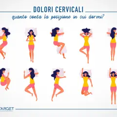 Illustrazione di diverse posizioni del sonno, con il titolo "Dolori cervicali: quanto conta la posizione in cui dormi?". Utile per trovare rimedi naturali al mal di testa da cervicale.
