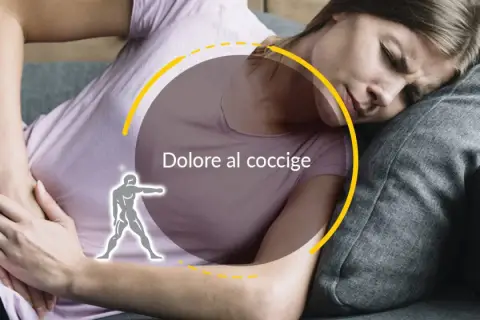 Donna con espressione sofferente, che si tiene la zona lombare. Testo "Dolore al coccige" e figura stilizzata.
