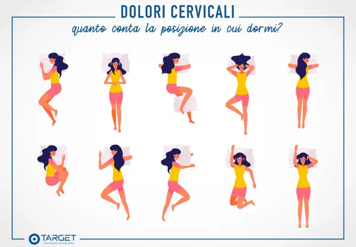 Illustrazione di diverse posizioni del sonno, con il titolo "Dolori cervicali: quanto conta la posizione in cui dormi?". Utile per trovare rimedi naturali al mal di testa da cervicale.