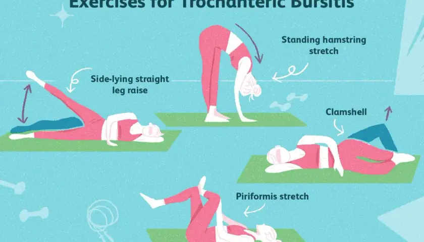 Esercizi per la trocanterite: sollevamento gamba laterale, stretching ischiocrurali, clamshell e piriforme. Rimedi efficaci.