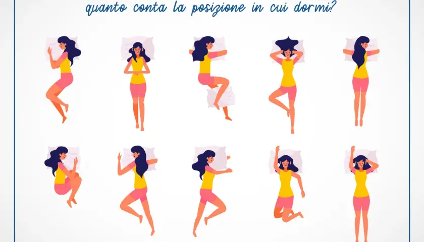 Illustrazione di diverse posizioni del sonno, con il titolo "Dolori cervicali: quanto conta la posizione in cui dormi?". Utile per trovare rimedi naturali al mal di testa da cervicale.