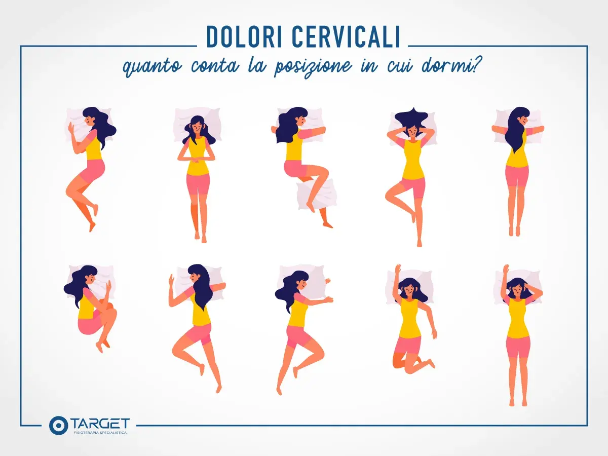 Illustrazione di diverse posizioni del sonno, con il titolo "Dolori cervicali: quanto conta la posizione in cui dormi?". Utile per trovare rimedi naturali al mal di testa da cervicale.